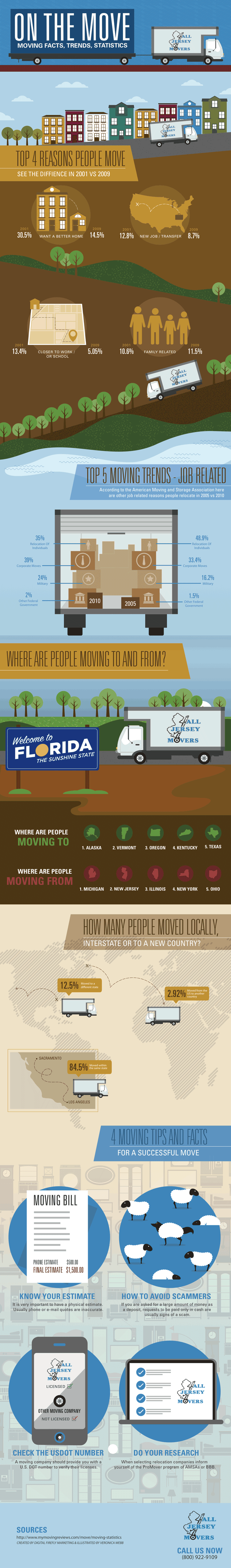 Moving Infograph
